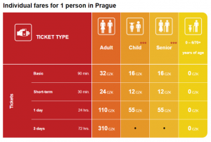  Fares public tranport in Prague