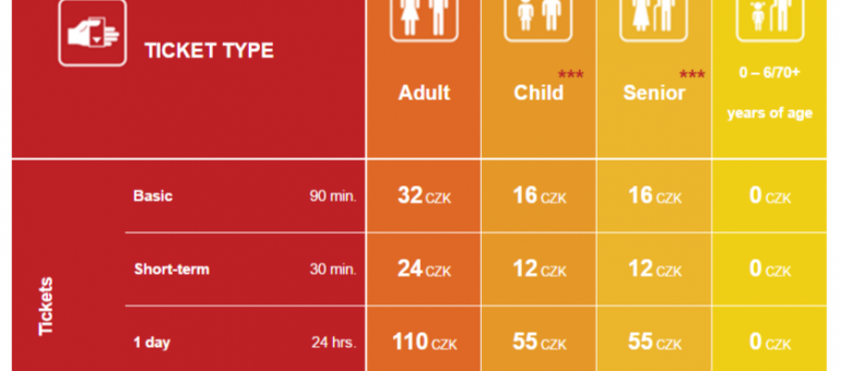 Fares public tranport in Prague